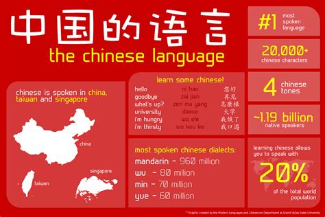 how many different languages are there in china